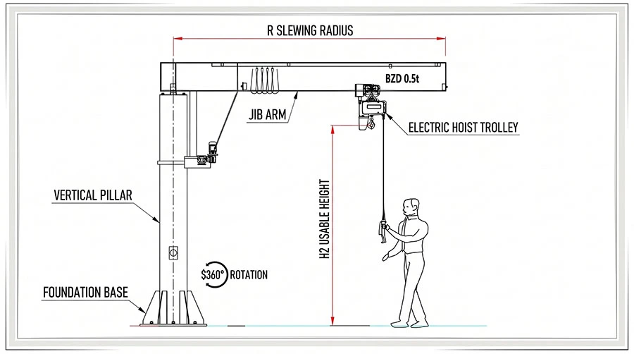 foundationless jib crane load moment diagram foundationless jib crane load moment diagram